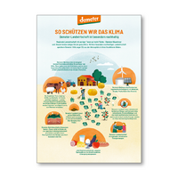 Klimaschutz Plakat DIN A2